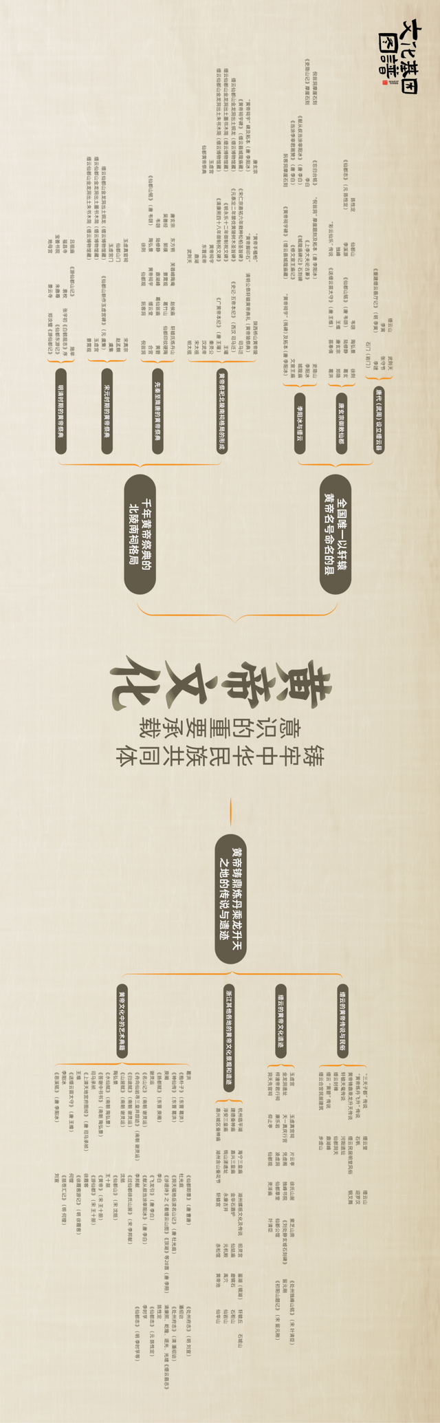 解码“何以浙江”！浙江省重要文化基因图谱正式发布
