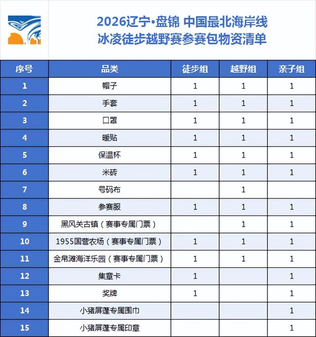 2026辽宁·盘锦中国最北海岸线冰凌徒步越野赛领物须知