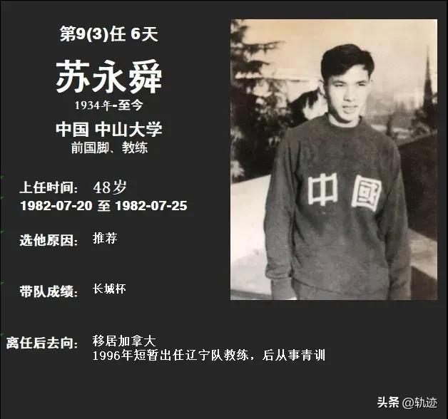 最全中国男足历届主教练图鉴