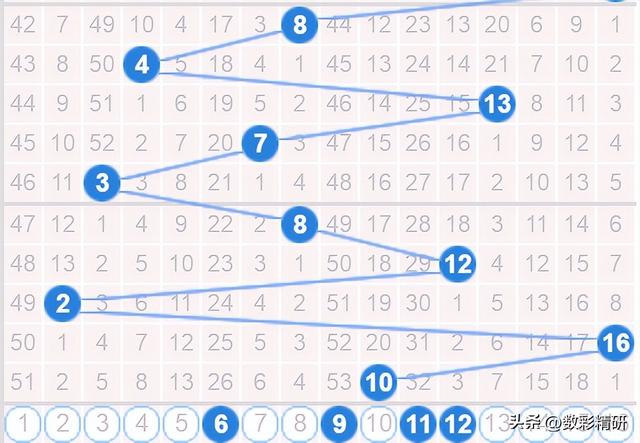 双色球25115期：龙头02凤尾33，连号11和12，蓝球4码围1