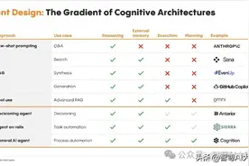 人工智能代理（Agent）：企业自动化、智能化转型的新架构图片