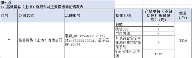 央采台式/笔记本/打印机批量集采-8月中标结果