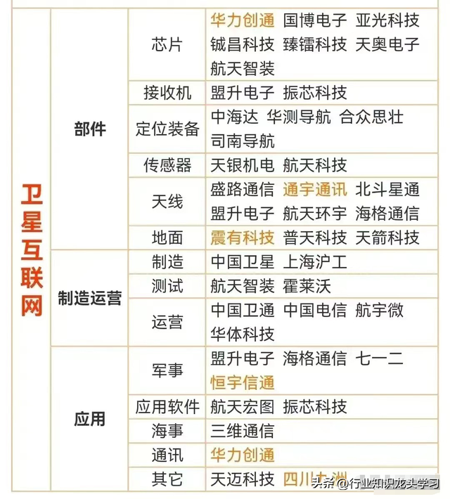 值得珍藏：固态电池+华为科技链+军工+算力+华为+机器人+半导体等