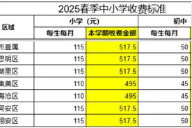 春季学期课后服务开始缴费！收费标准确定了图片