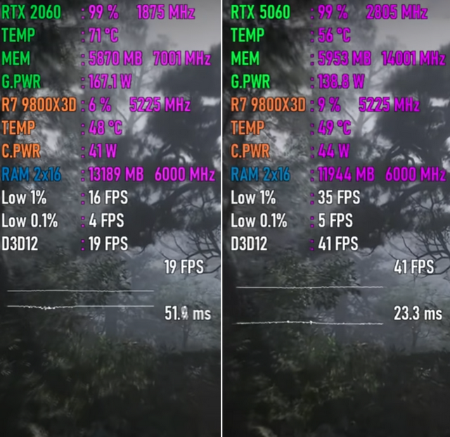 从RTX 2060升级至RTX 5060，性能提升有多大？7款游戏测试出炉