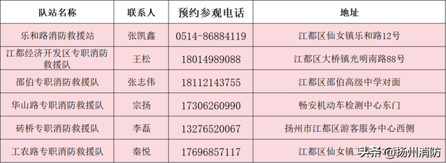 消防宣传月 | 想参观消防队站？超全攻略请收好！