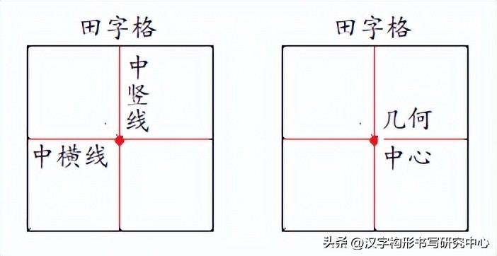 平字的结构 b6e9eece756543cab4d134da5748390a~tplv-tt-origin-web:gif.jpeg?_iz=58558&from=article.pc_detail&lk3s=953192f4&x-expires=1762749191&x-signature=8ZWIs%2BIlNyNAeT808Q9ziK4Hg4U%3D