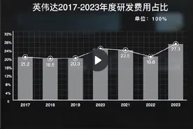 为什么我国不拆开英伟达显卡研究，造出自己的国产显卡？图片