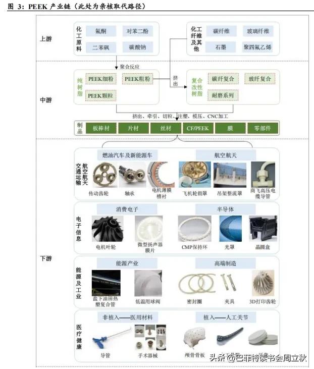 六边形战士：PEEK材料行业研究报告