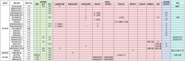 《冲呀！饼干人：王国》游戏系统拆解