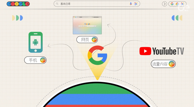 安卓、Chrome、YouTube，谷歌是如何掌握互联网入口的？
