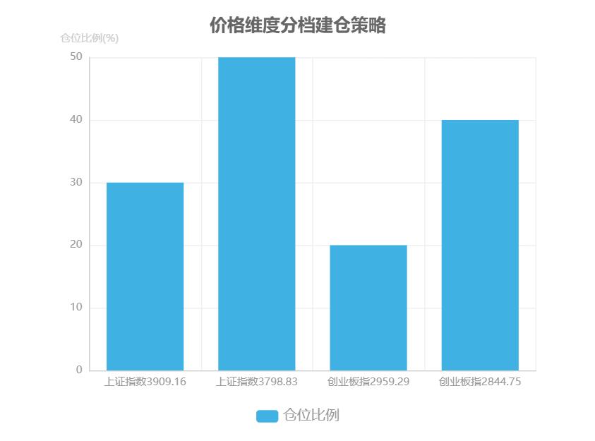投资黄金价格走势图_江恩时间周期对股市的影响_中国股市结构性分化