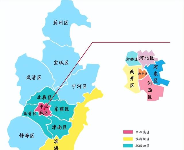 天津与河北的区划变动，河北省的6个县，为何划入了天津市？