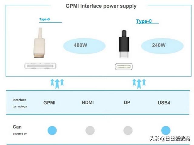 GPMI 是什么？ 中国品牌联合推出的新标准