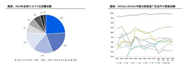 被低估的中国面板：国产面板厂商从跟随到引领的蝶变之路