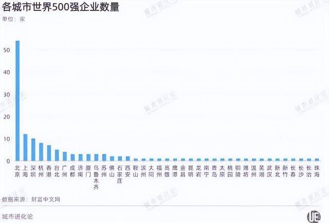 世界首次五百强断崖差距: 日本149家，美国151家，中国3家，现在呢