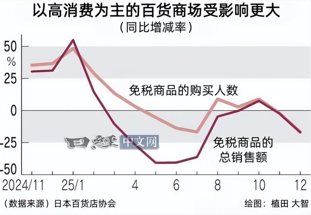 60万人逃离 1.3万人逆行：中国赴日游客锐减下的坚持与博弈