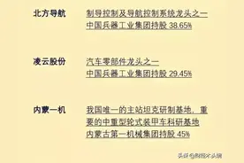 国防军工概念：中国兵器工业集团控股上市盘点！（12家军工龙头）图片