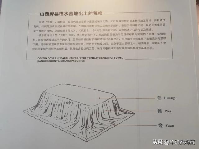 洛阳古墓博物馆