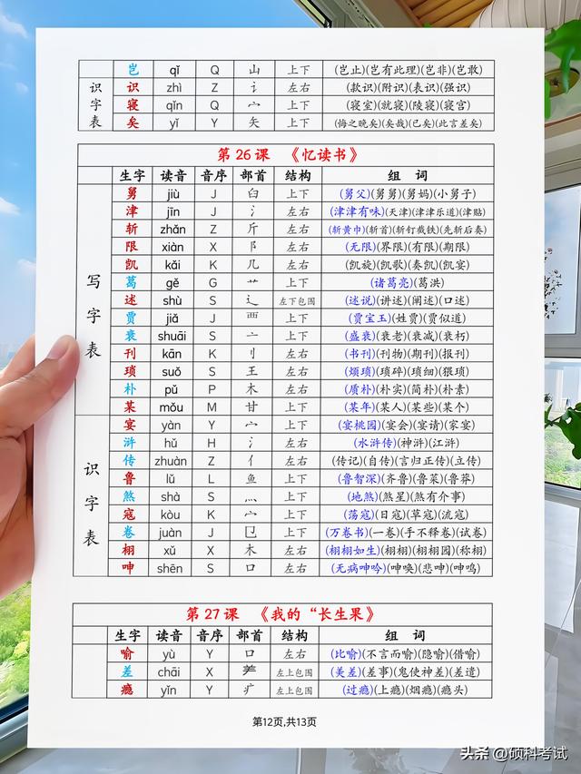 五年级语文上册《生字注音、组词》暑假预习