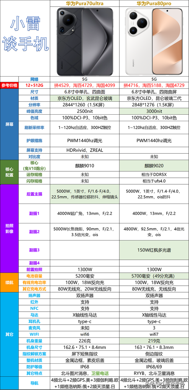 2025年双11期间拍照手机排行榜（2500-5000元）