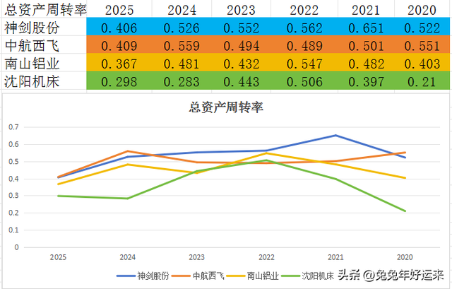 国产蒙皮拉伸机获突破:神剑、西飞、沈机、南山铝业，谁含金量高