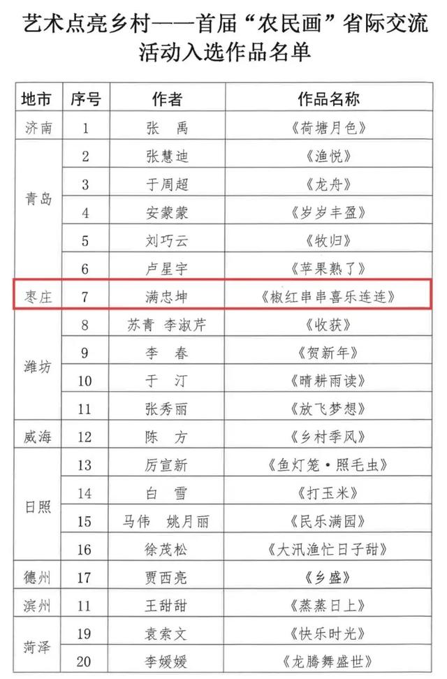 枣庄市文化馆2025年度精彩时刻(四)以文塑旅促融合 荣誉见证显担当