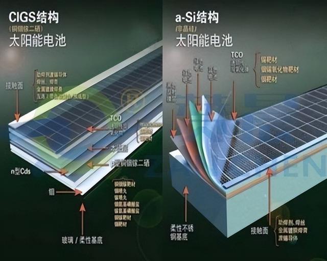 TPU膜彩色制作工艺难度大的挑战