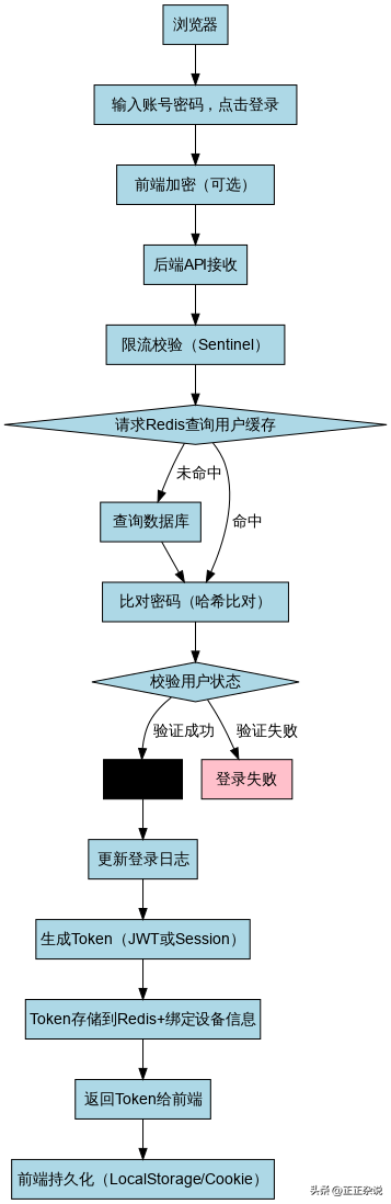 程序员必备技能——AI画技术图