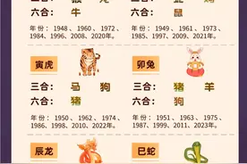 十二生肖三合六合，终于整理出来，快来看看与你属相相合的都有谁图片