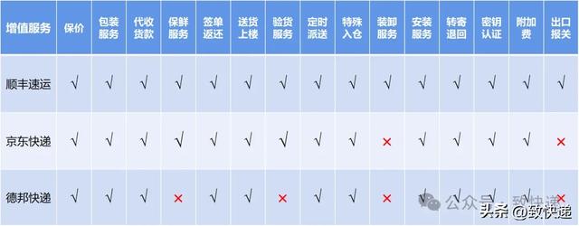 快递“招谁惹谁”了，这么不受媒体“待见”？‌