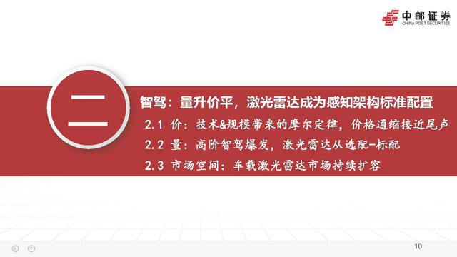 智能驾驶行业深度报告:激光雷达的应用跃迁,从驰骋公路到赋能万物