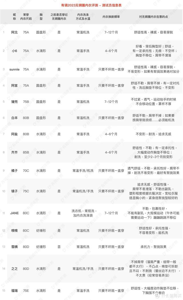 �е����� ������ʵ��24���޸�Ȧ���£���A~E�����������ɣ�