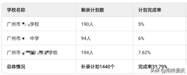 民办中小学的天都塌了