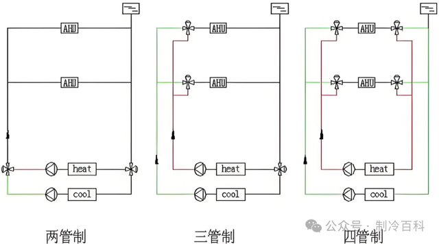 一文看懂中央空调水系统的结构组成与工作原理