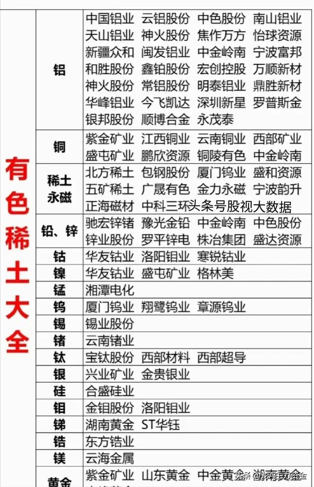 国企改革+华为+算力+设备更新+机器人+5.5G+有色稀土等汇总