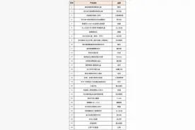 飞行棋子是消毒湿巾，酒心巧克力很怀旧……上海官宣30件“金榜伴手礼”图片