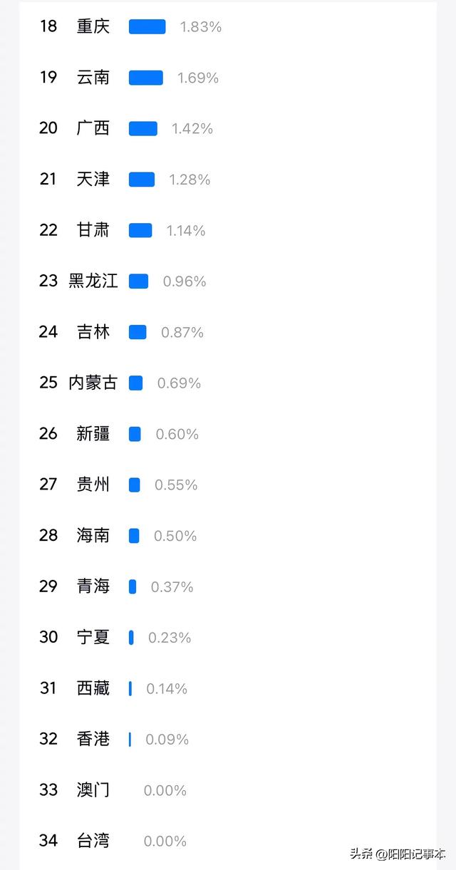 头条的受众到底是谁？我的数据告诉你