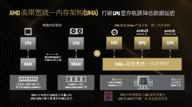 “生逢其时”！AMD锐龙AI MAX+ 395迷你AI工作站赋能端侧AI普惠落地