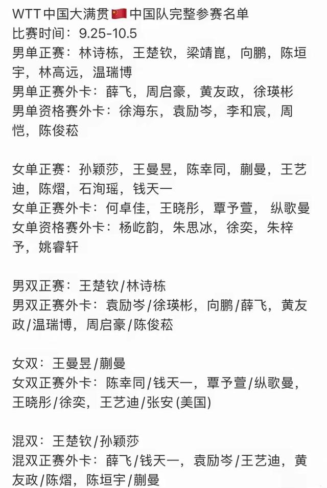 定了！莎头明天抽签同框，北京大满贯国乒誓守主场