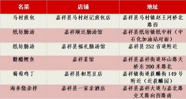 济宁文旅手札・吃逛玩攻略全收录（嘉祥篇）