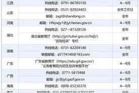 教育部开展专项行动，涉及小学、初中招生！附全国各地举报投诉电话图片
