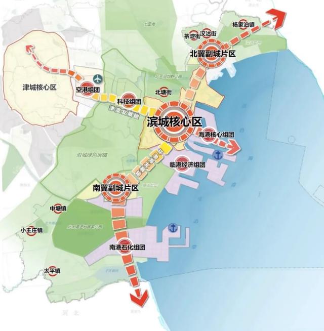 天津市中心悄悄“搬家”?这4个新中心正在强势崛起!