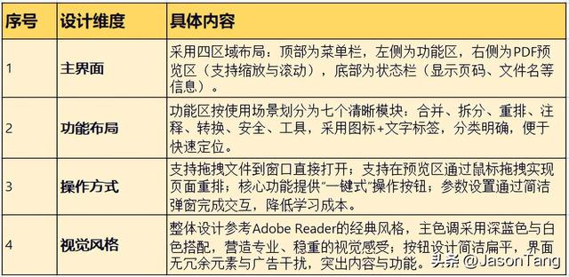 一文讲清怎么利用Python+tkinter设计一款精简实用的PDF编辑神器