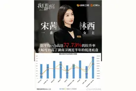 不愧是天选都市丽人，宋茜新剧登顶，以角色输出女性力量图片