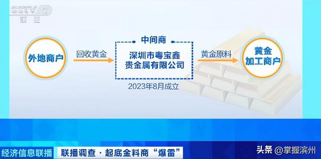 一夜之间，人去楼空！“被卷走几十万元的受害者超级多”，深圳警方已立案