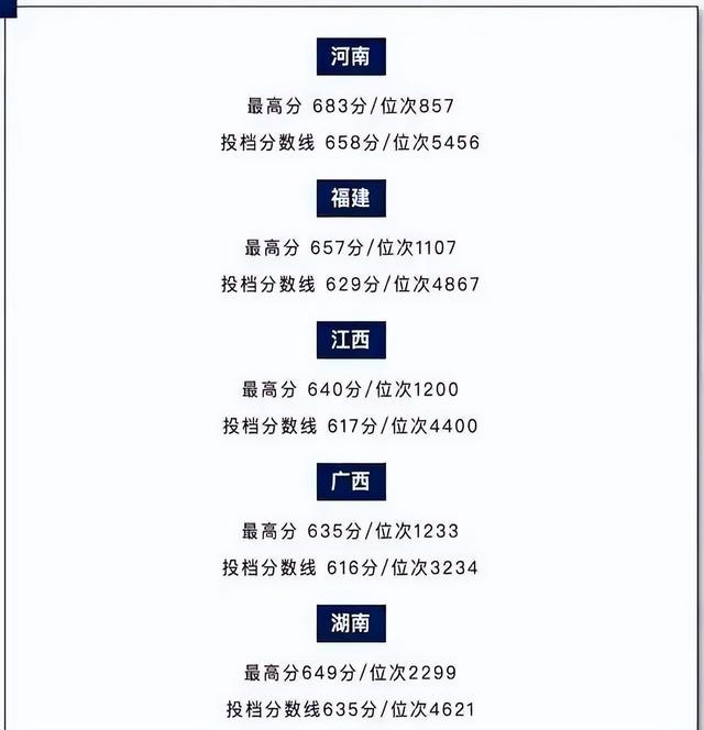 非常严峻！广东、吉林甚至北京，大量民办本科高校招不到学生！