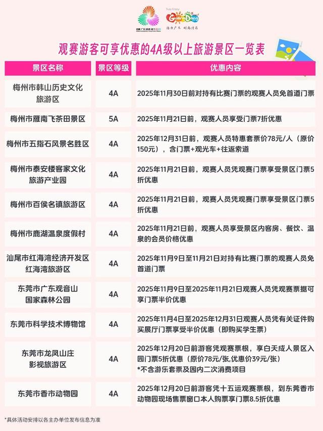 【海报】超百家4A级以上景区多样化优惠！观赛游客看过来 | 粤享暖冬 乐游广东