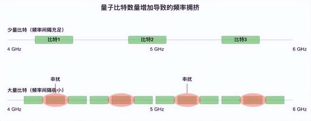 攒台量子计算机，到底是上风冷好还是上水冷好？