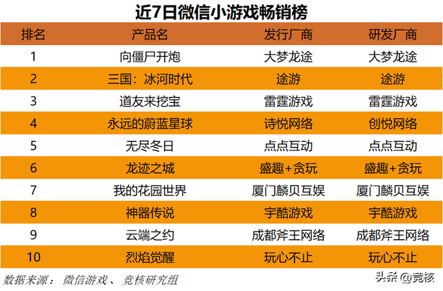 逆水寒手游将关闭OPPO渠道服；黑神话悟空去年赚了90个亿
